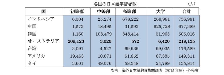 オーストラリアで日本語教師アシスタントになれる専門学校一覧 オーストラリア留学ならラララ