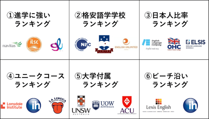 シドニーの語学学校ランキング18選！ラララの人気校はここ！