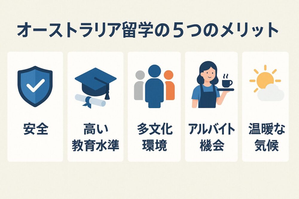 オーストラリア留学の5つのメリット(安全・高い教育水準・多文化・アルバイト機会・温暖な気候)